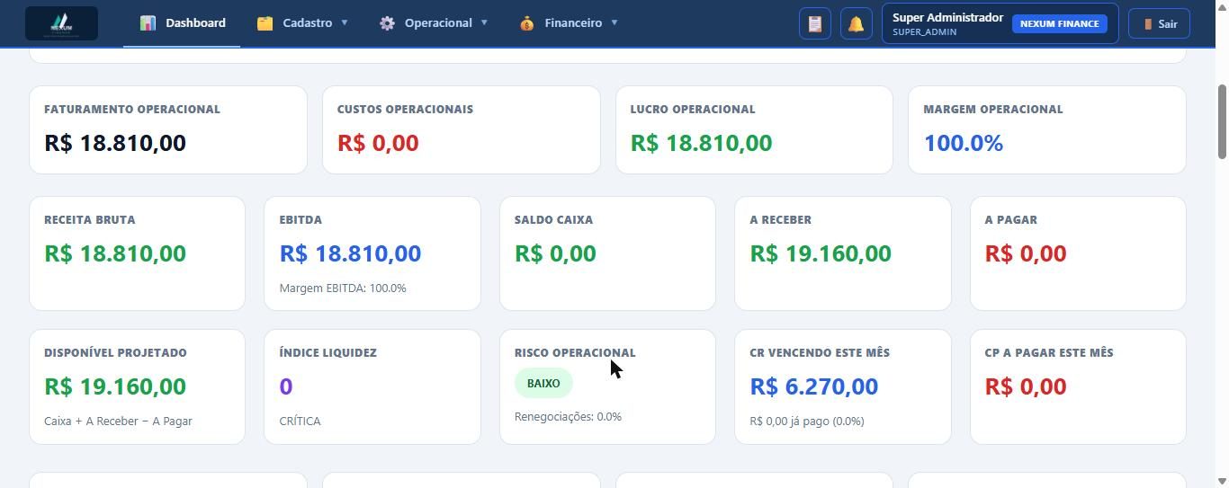 Painel do Nexum Finance com faturamento, lucro, caixa, contas a receber e a pagar